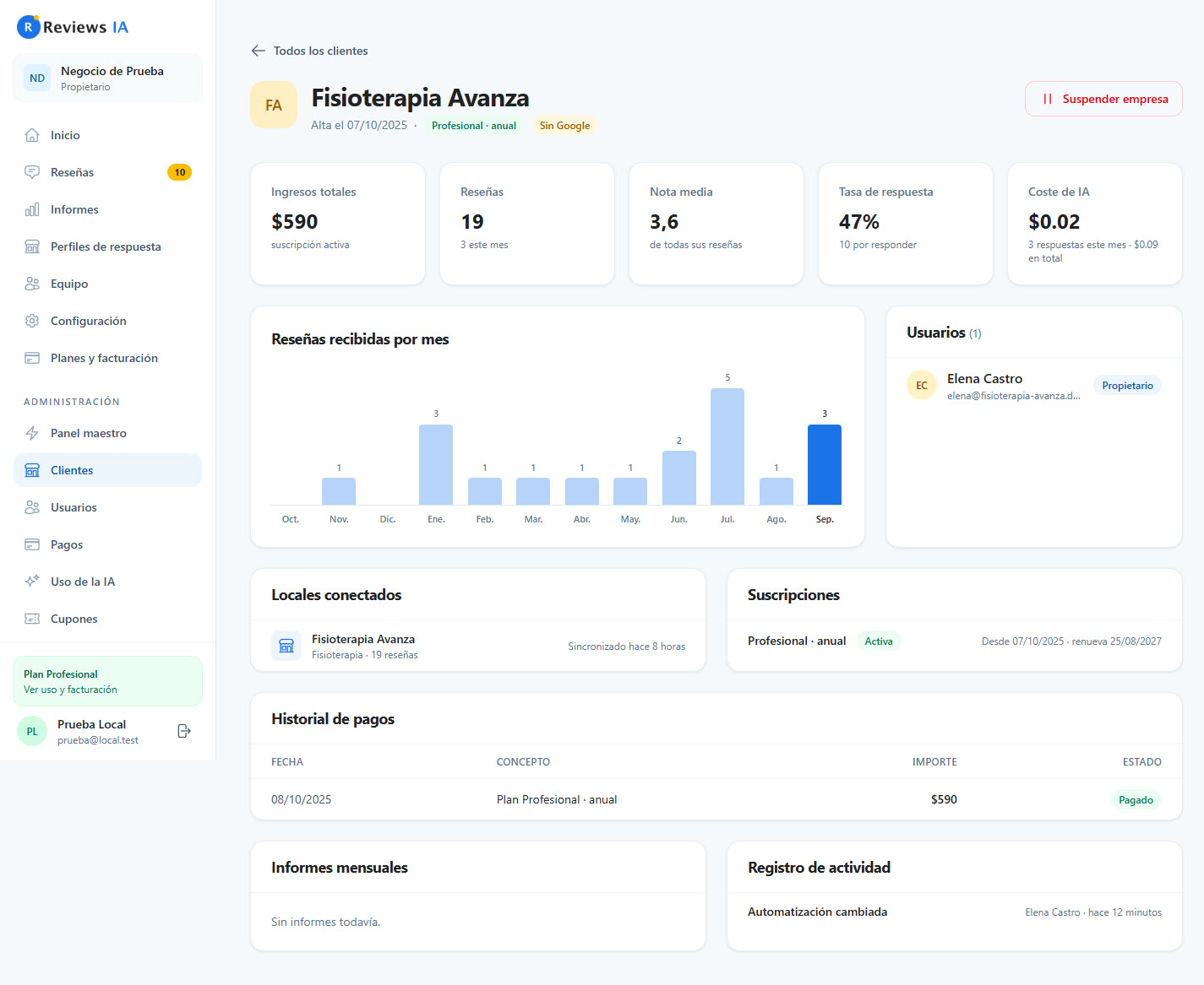 Ficha de un cliente con cifras, gráfico, usuarios, suscripciones y pagos
