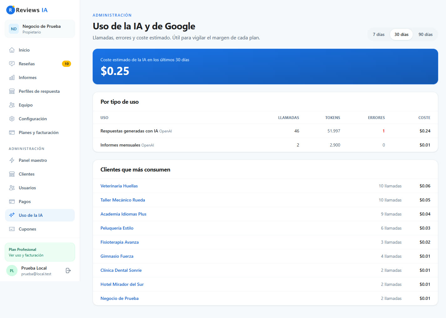 Coste y llamadas de la IA por tipo y por cliente